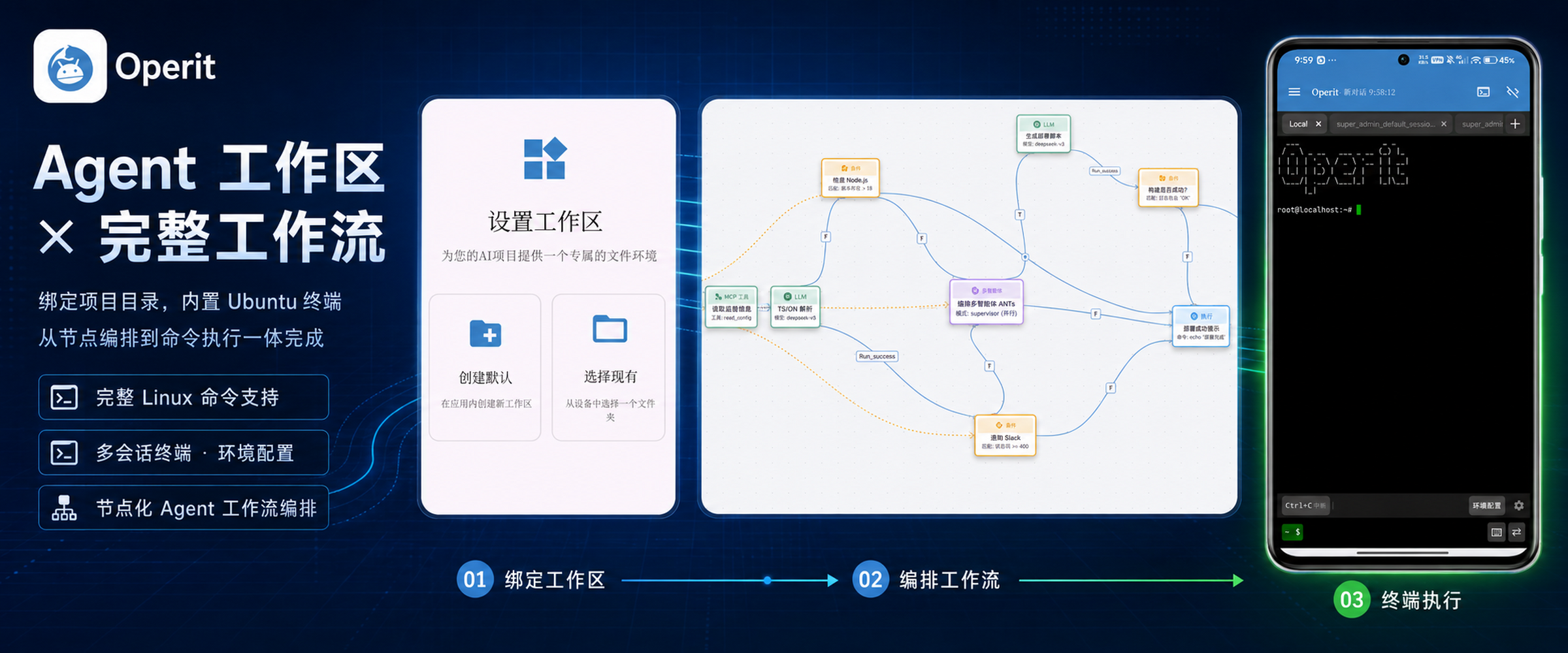 docs/assets/readme/operit-workspace-ubuntu-workflow-2400x1000.png