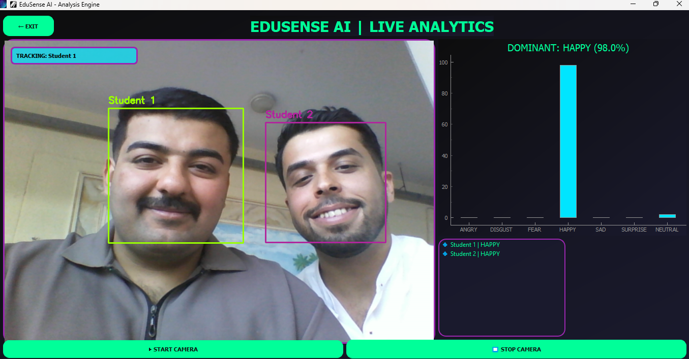 Live Analysis