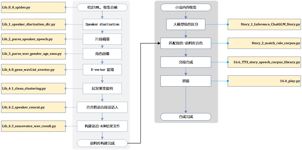 流程图