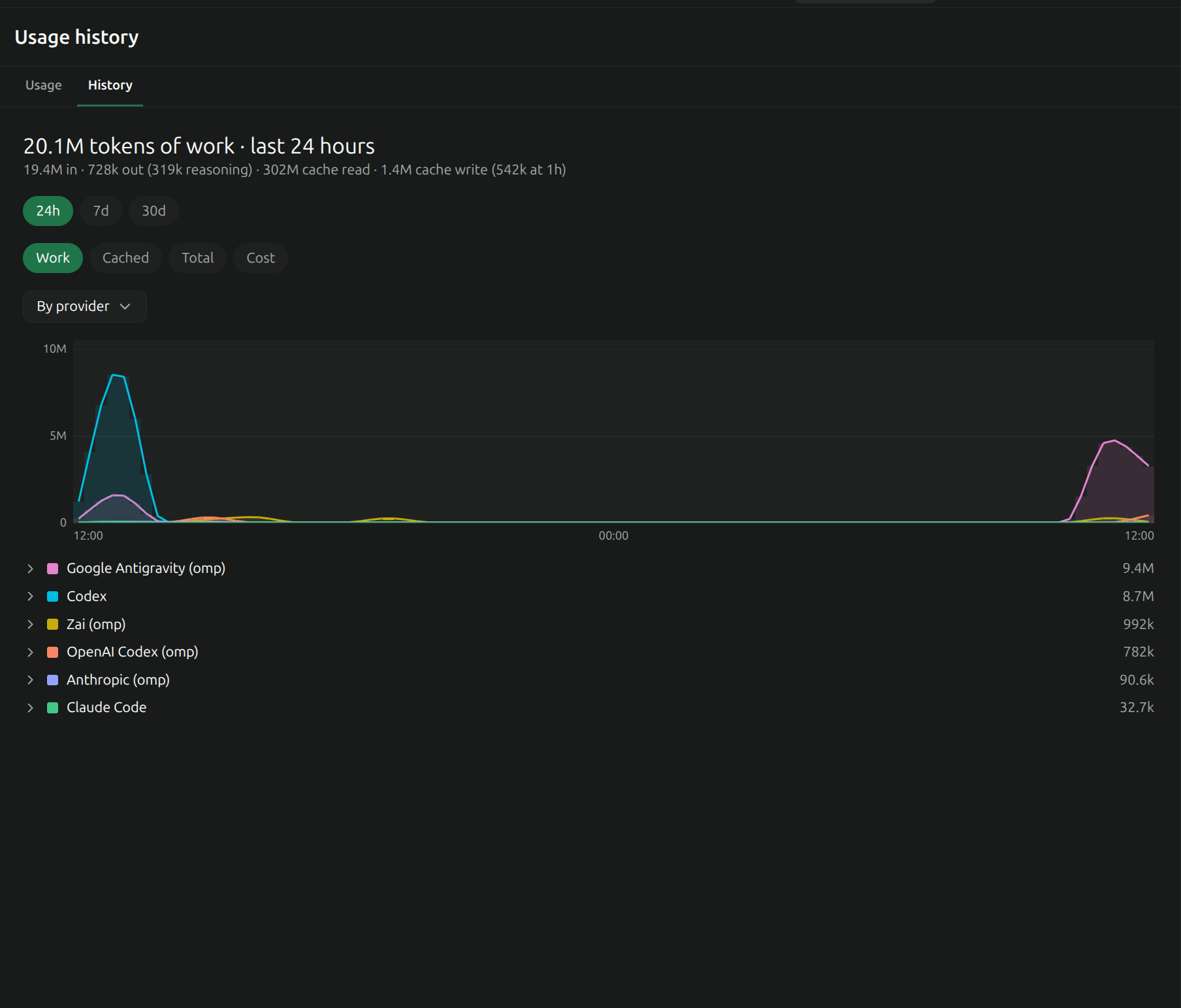 Usage Monitor screenshot 2