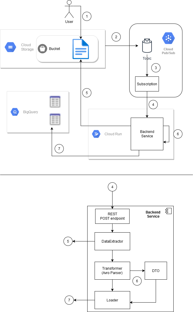 system diagram