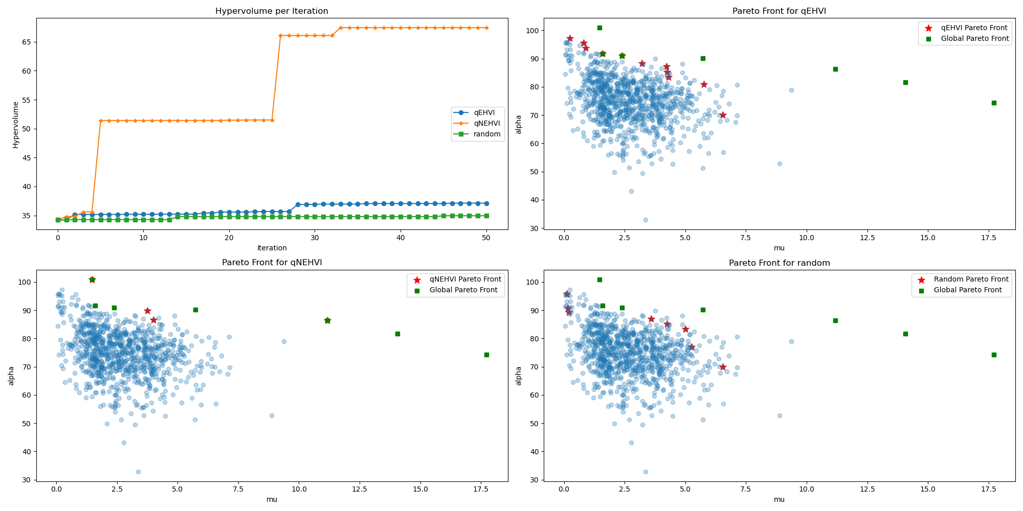 maximization of mu and alpha