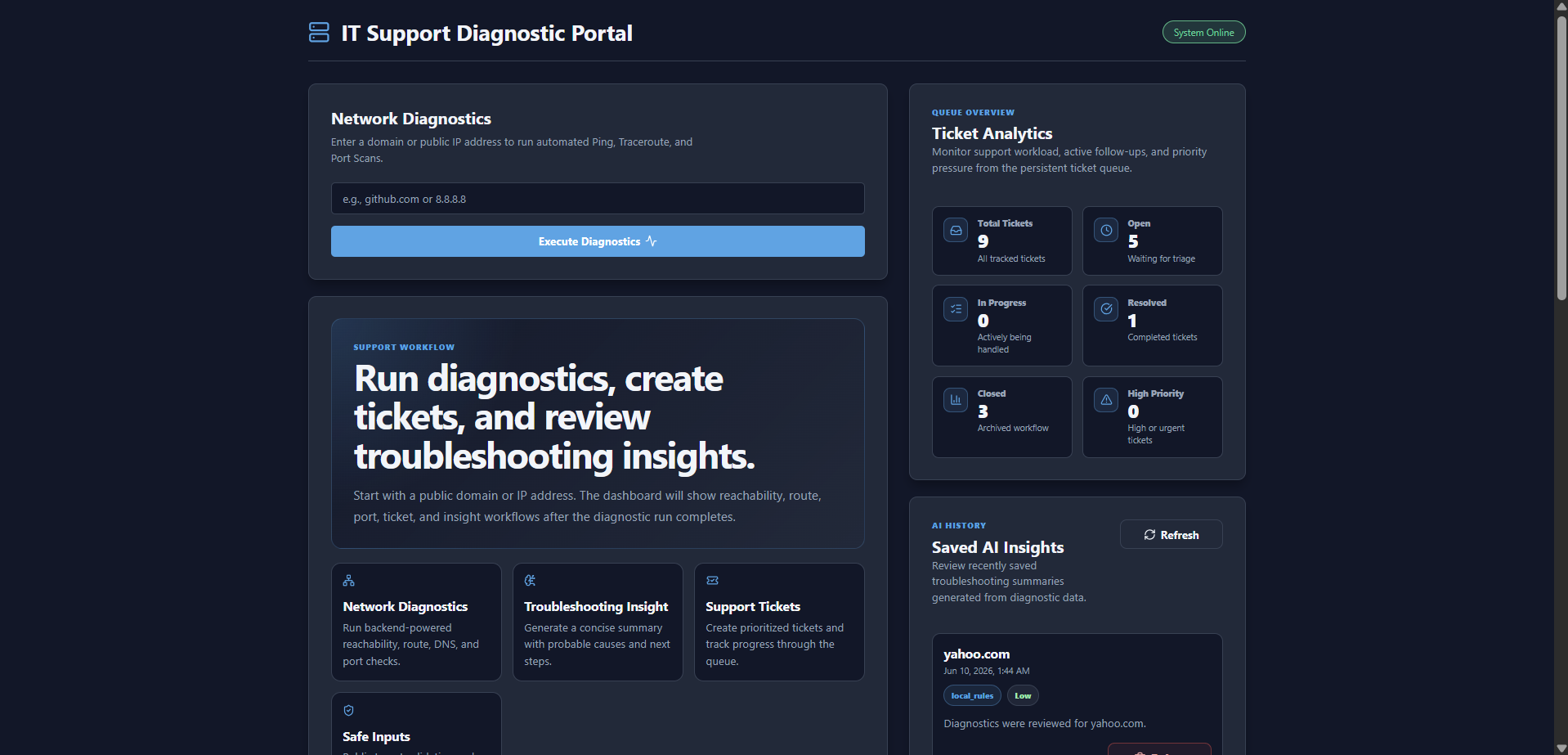 SupportOps diagnostic and ticket operations dashboard
