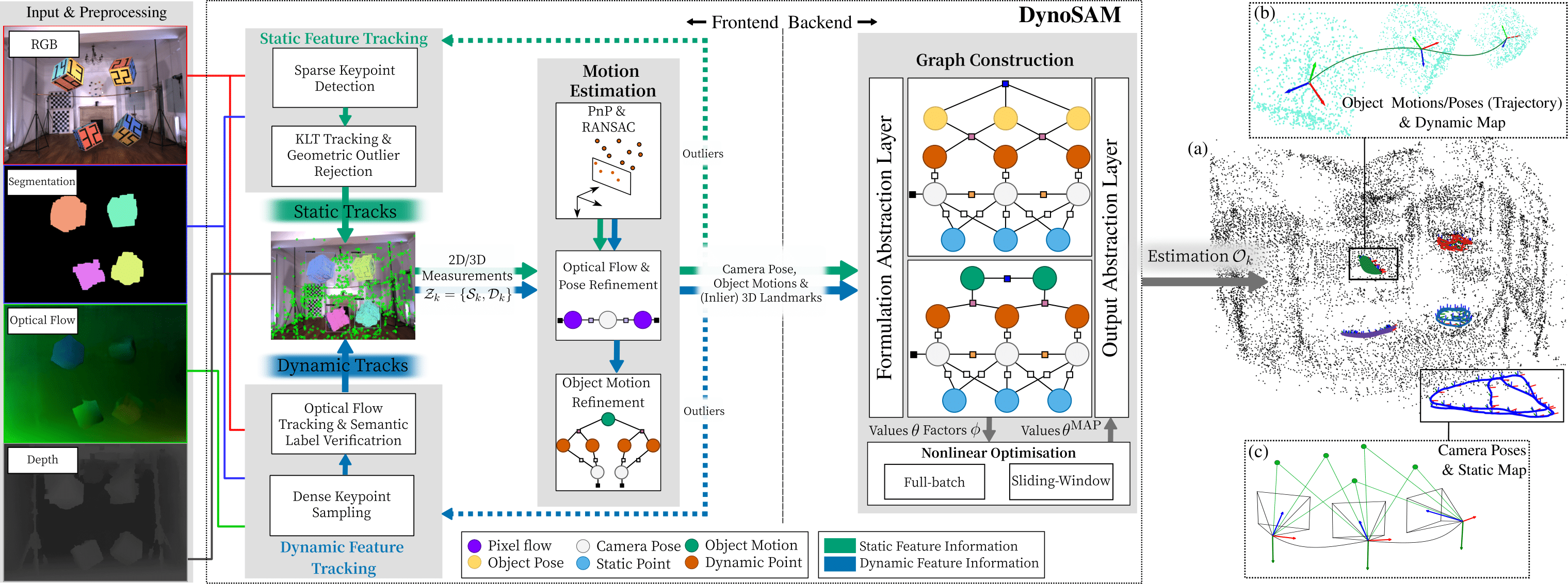 System Diagram