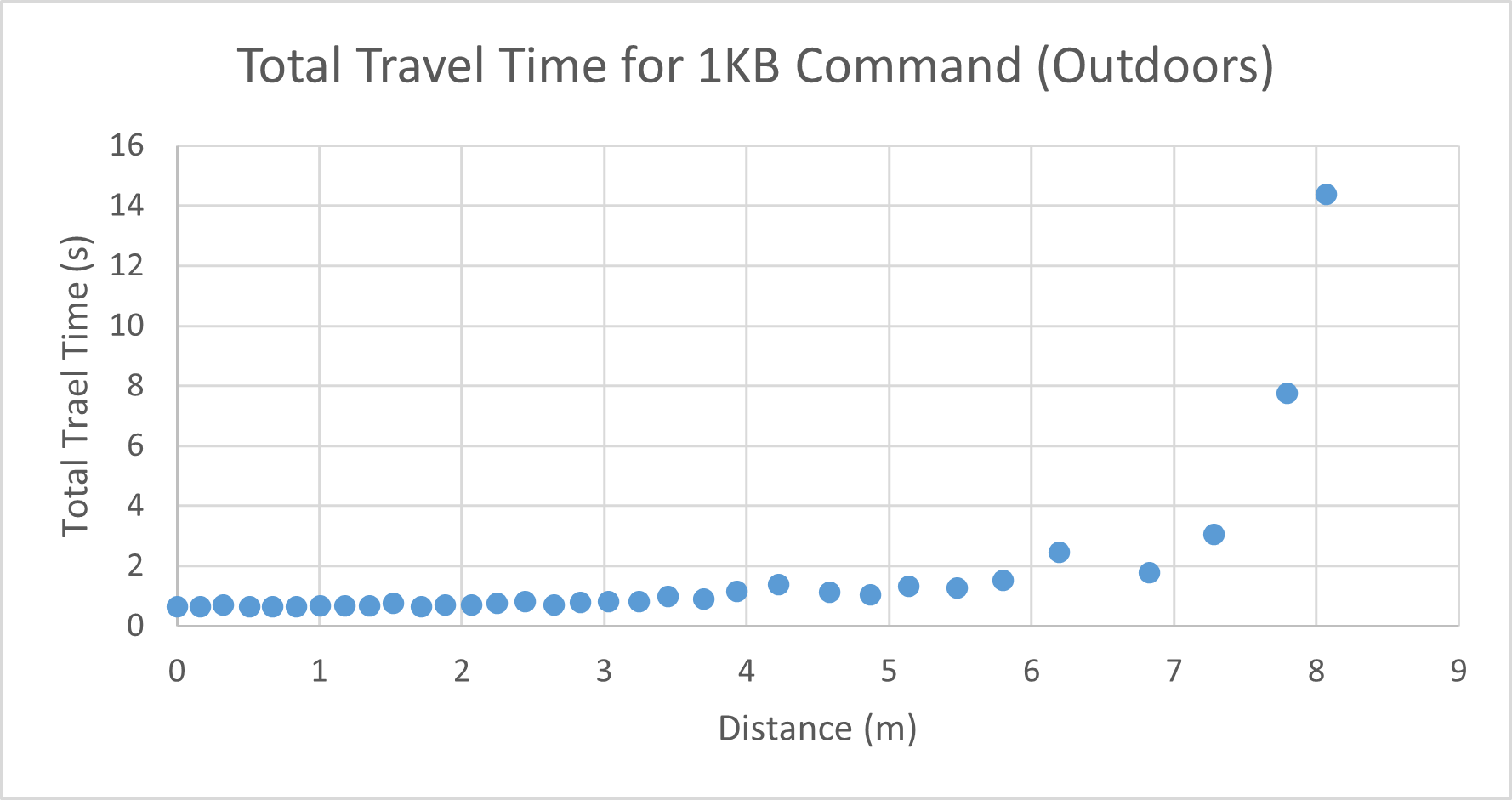 Outdoor Graph