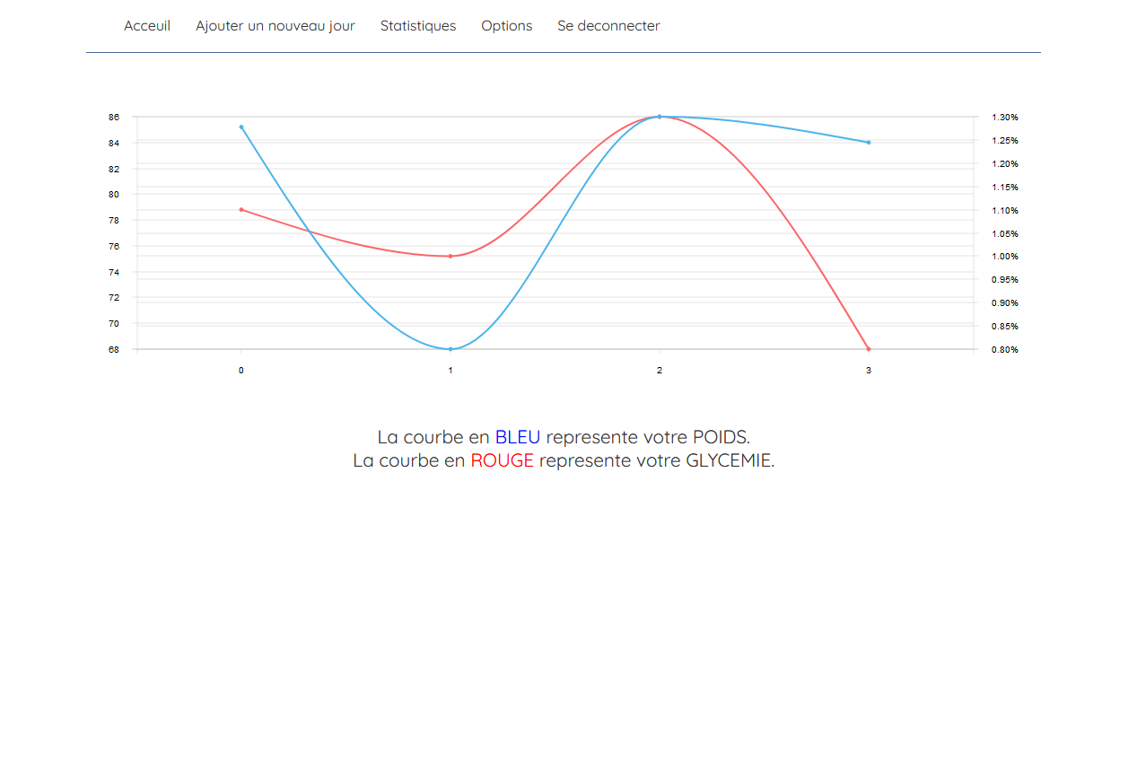 GitHub - AChillFeeder/diabetes-tracking: A simple app that keeps track ...