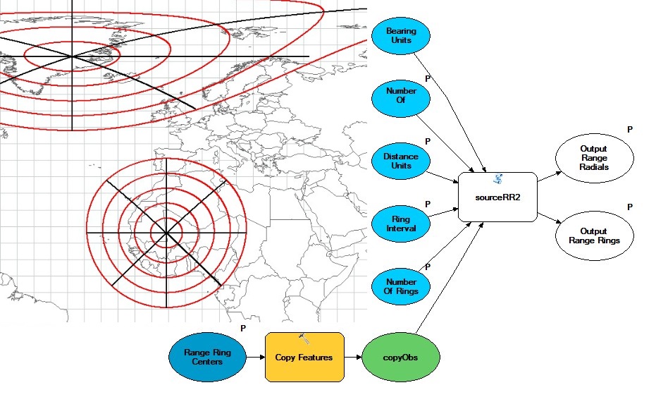 Image of Defense and Intel Analysis Toolbox