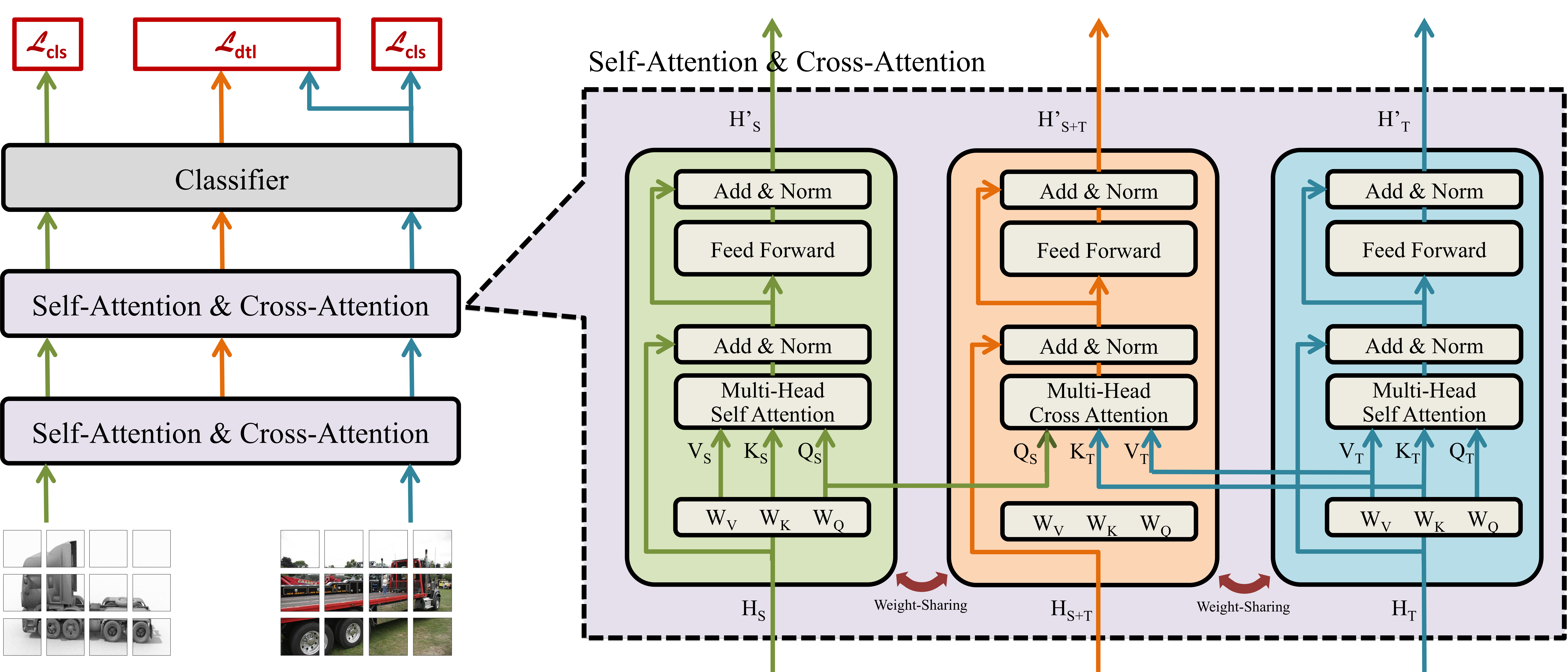 framework