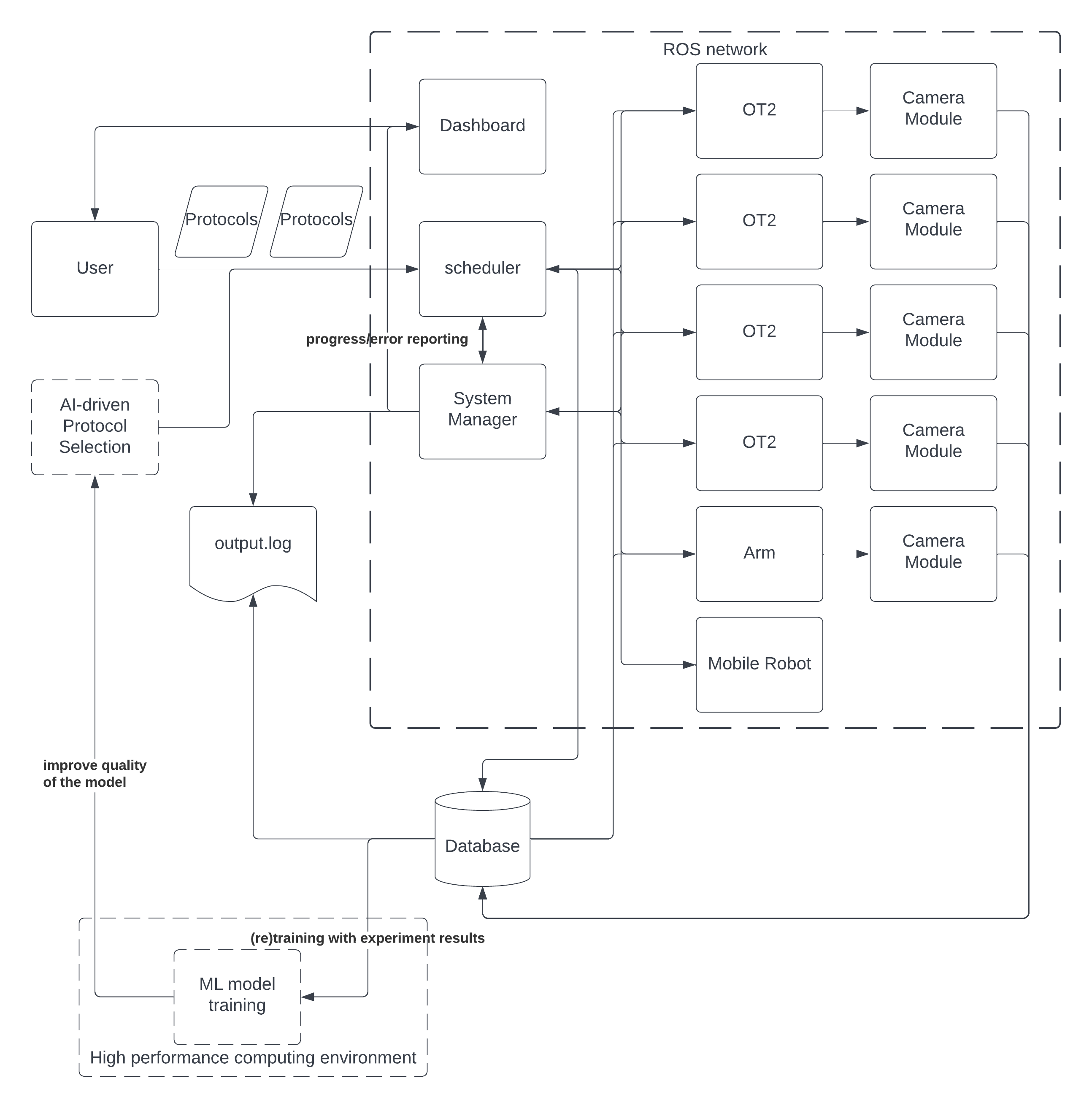 Proposal Diagram