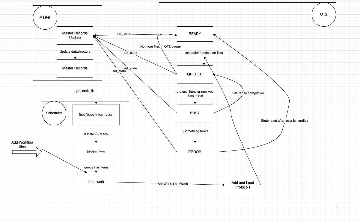 Diagram of state