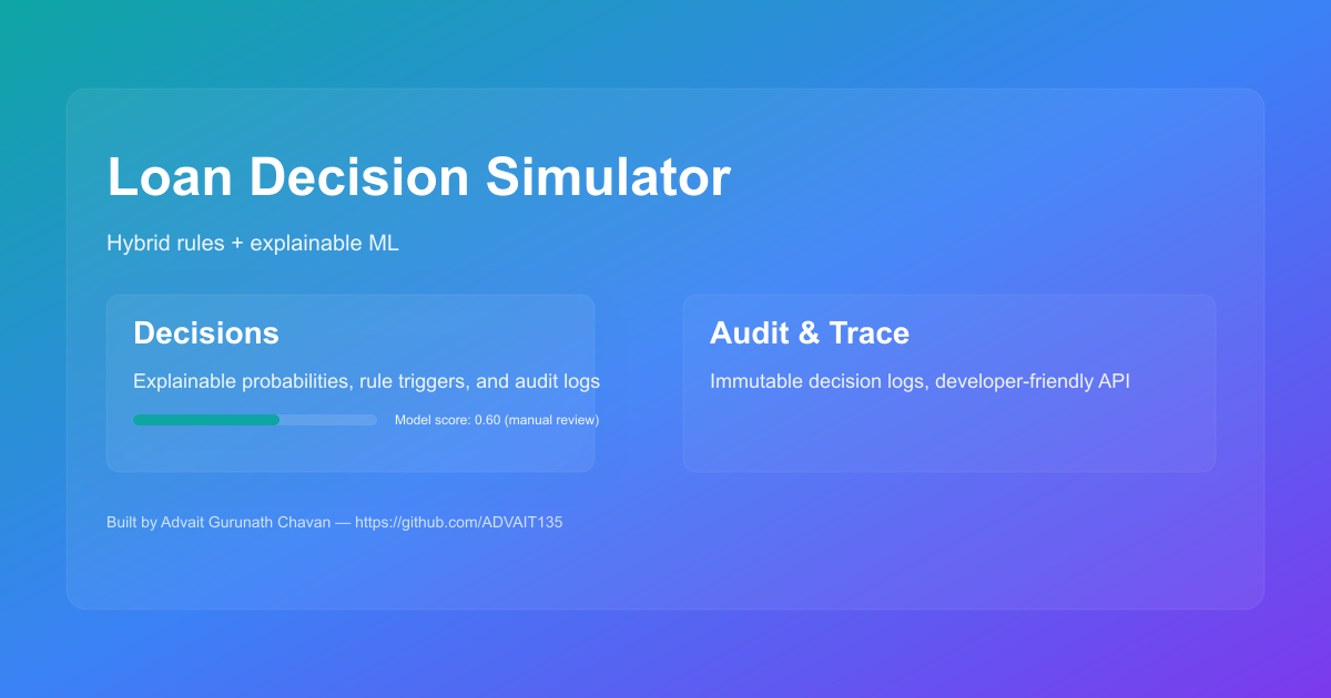 Loan Decision Simulator dashboard