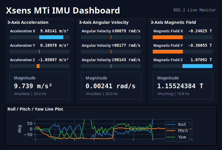 D501_Drone_Demo_IMUdashboard