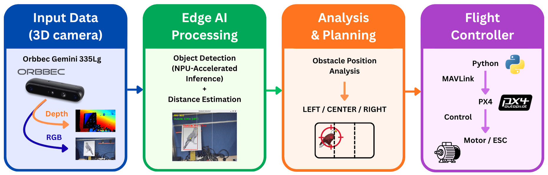obstacle_detection_pipeline