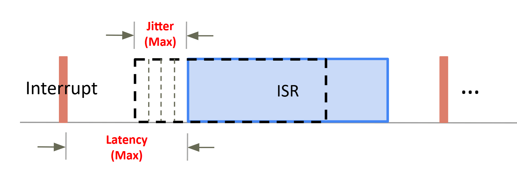 realtime-os-latency-jitter