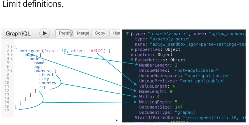 Assembly parse action