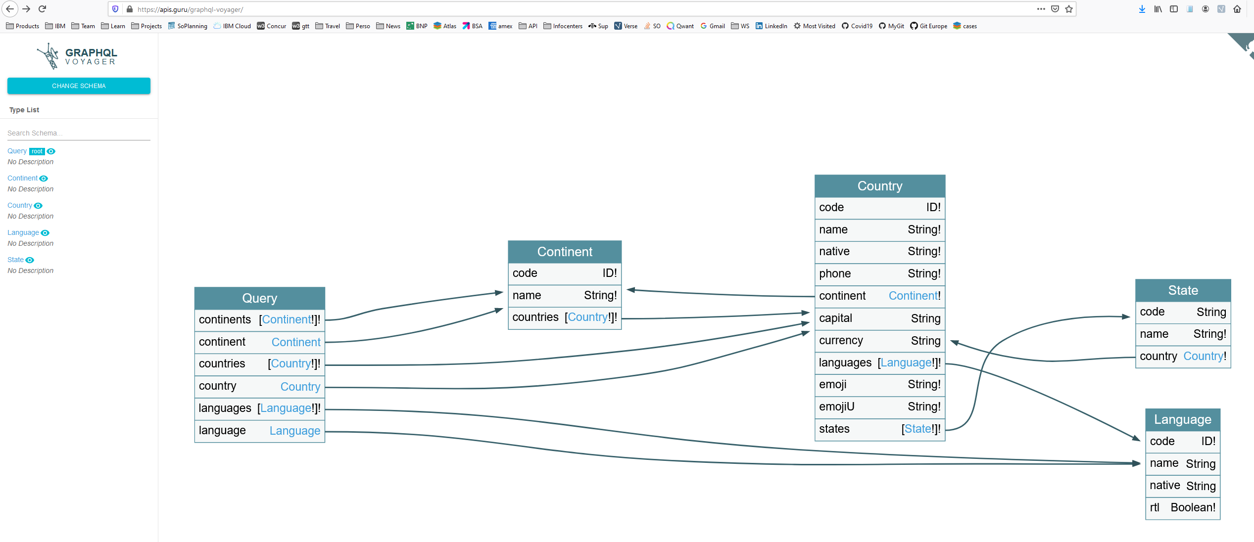 GraphQL Voyager