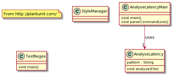 Class diagram