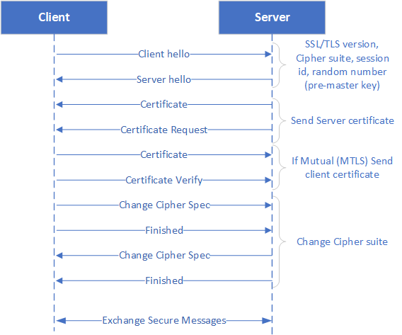 Understanding a cipher specification