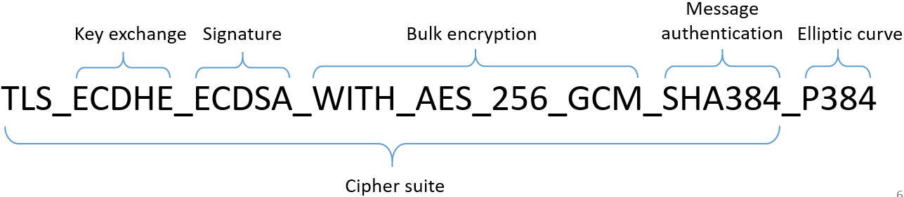 Understanding a cipher specification