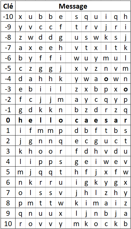 Simple symmetric encryption