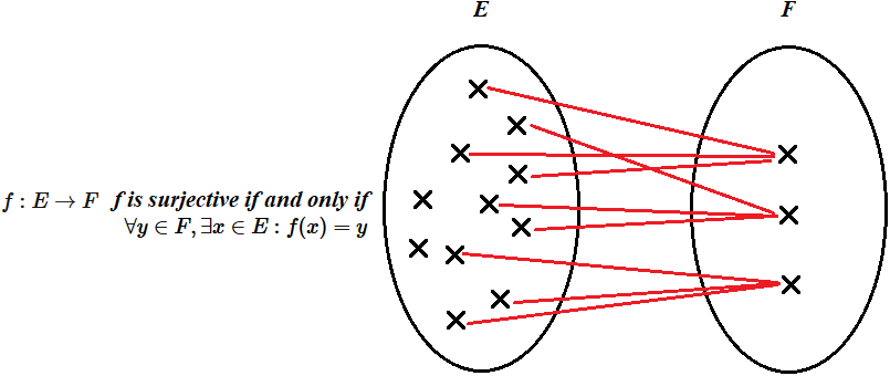 Surjection