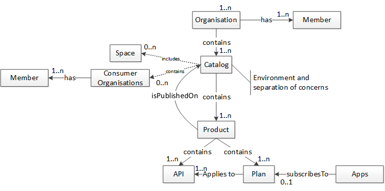 APIC concepts