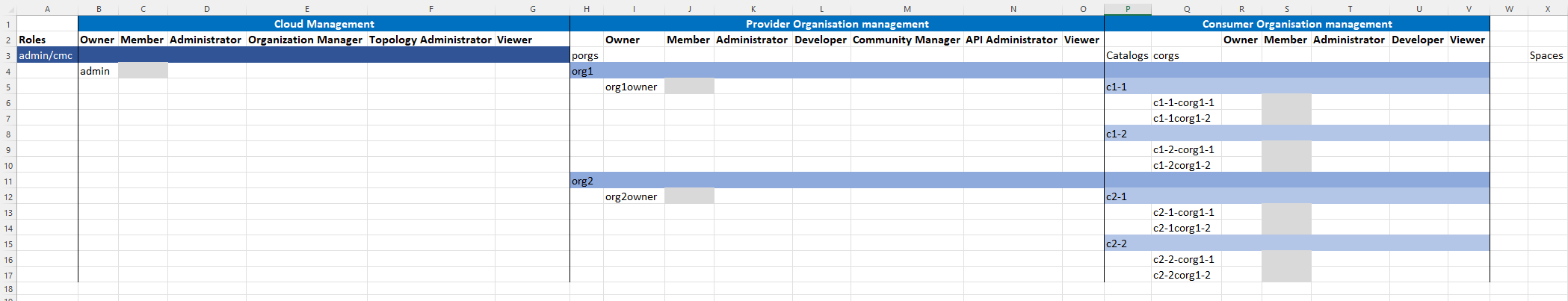 IBM API Connect User registries