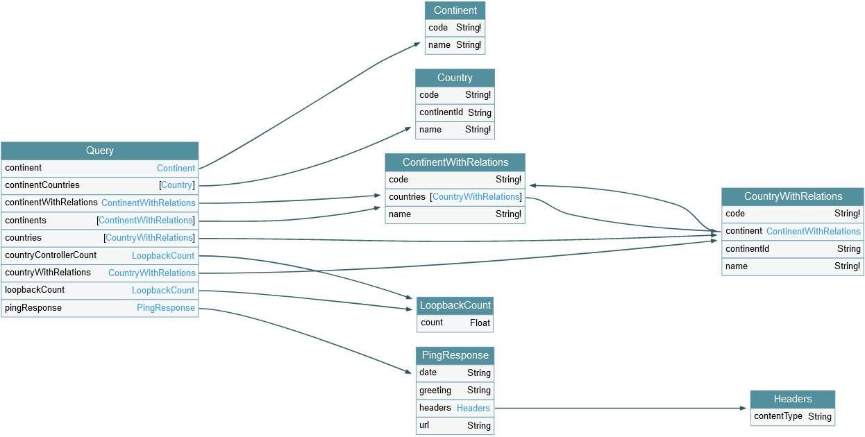 Sample mutation