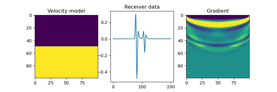 Output from quick example