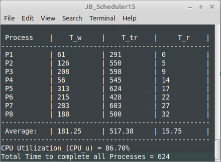 MLFQ Output