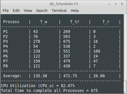 SJF Output