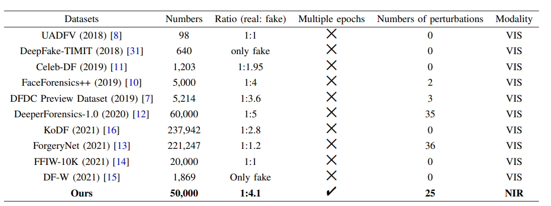 dataset