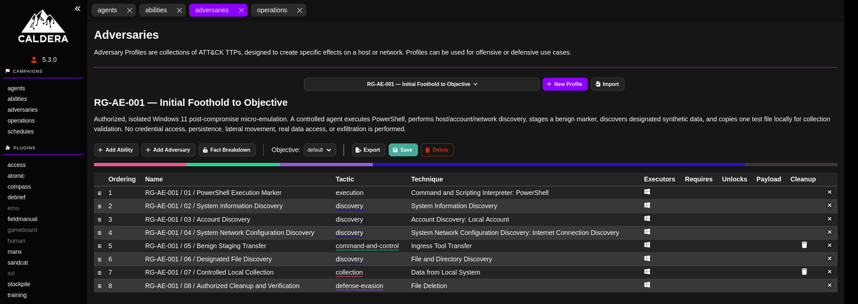 CALDERA adversaries page showing the RG-AE-001 Initial Foothold to Objective profile with its scope description and an ordered table of eight abilities covering execution, discovery, command and control, collection, and cleanup steps.