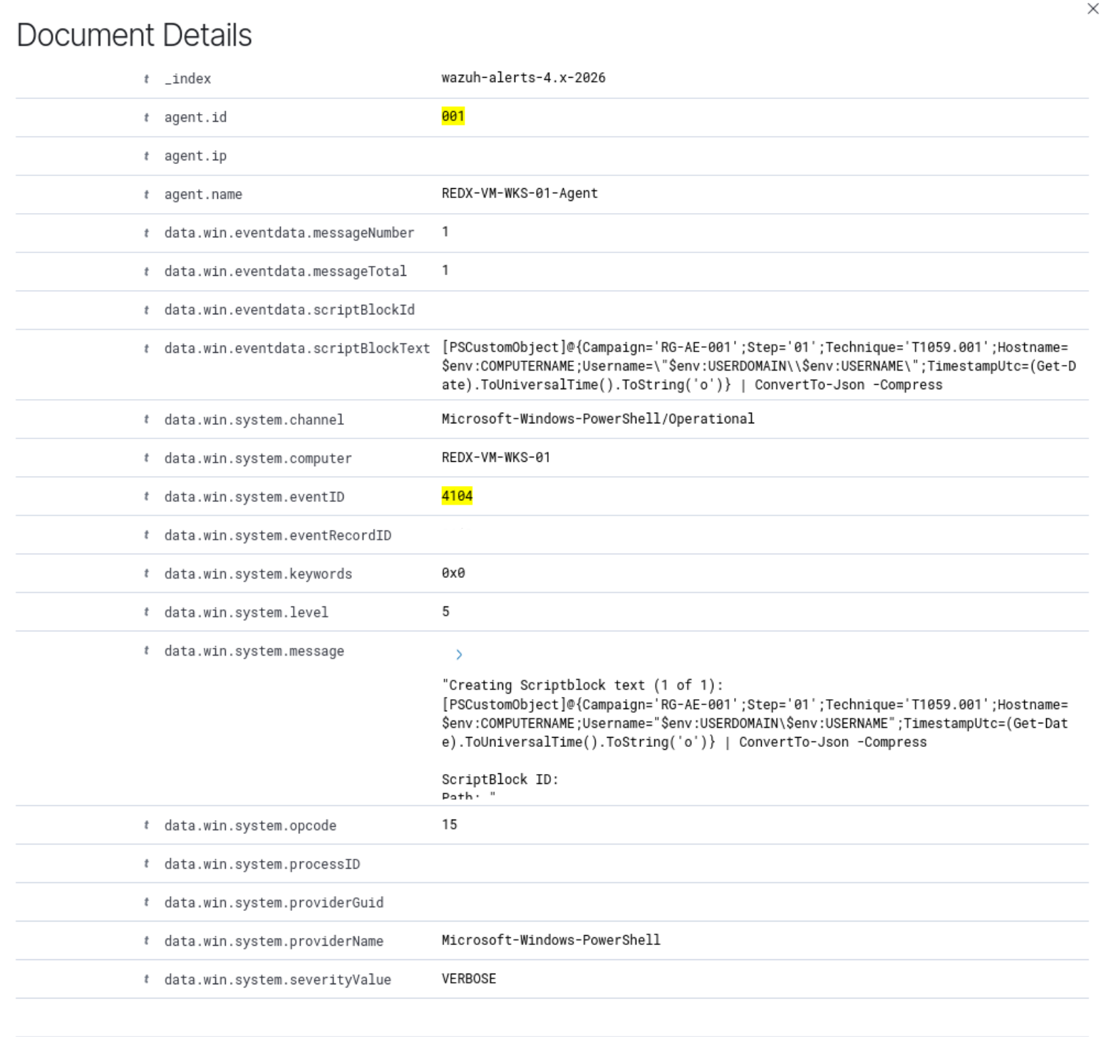 Wazuh document details view of a PowerShell Operational event 4104 alert showing agent and system fields and the captured script block text of the campaign marker script.