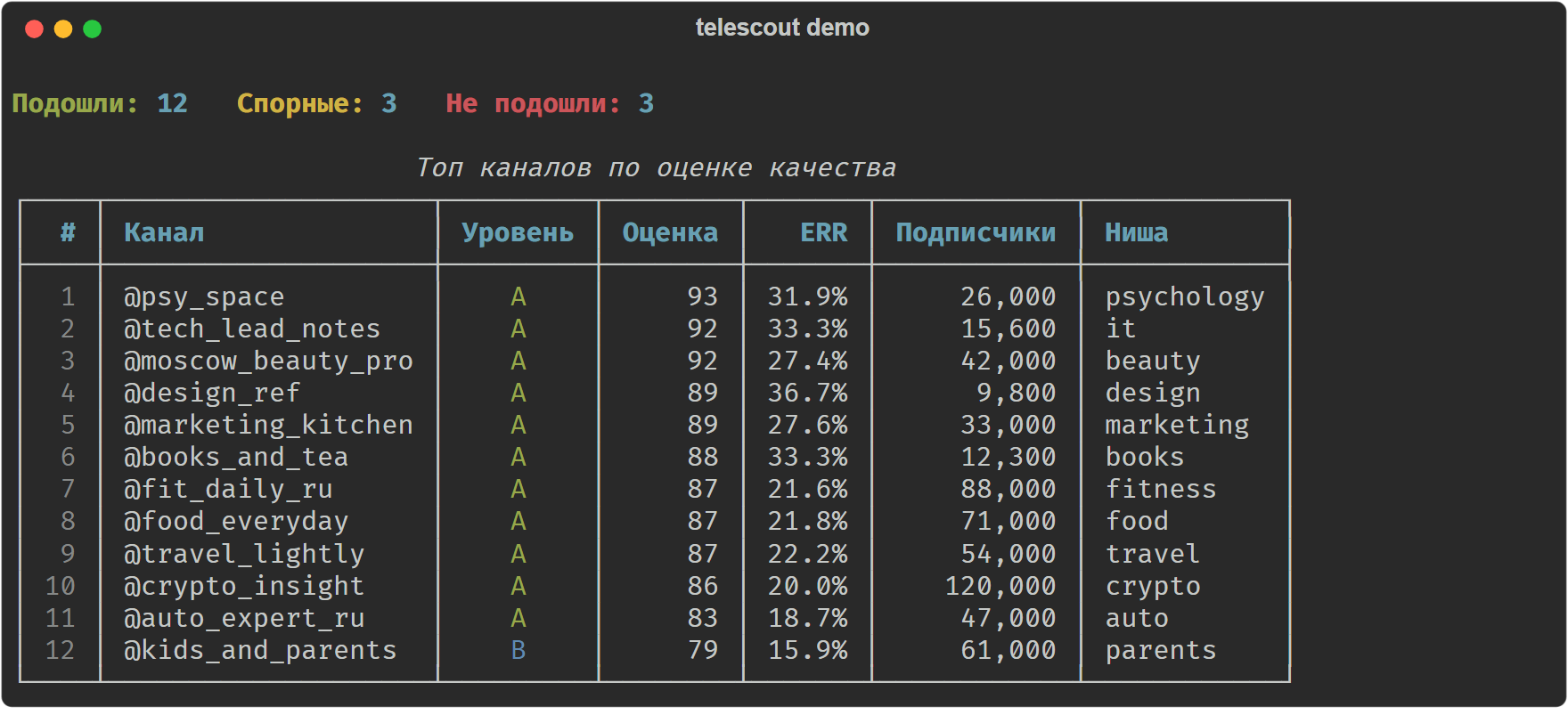 CLI TeleScout
