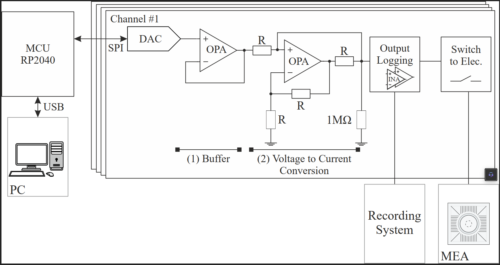 Stimulation genv3, from the project README
