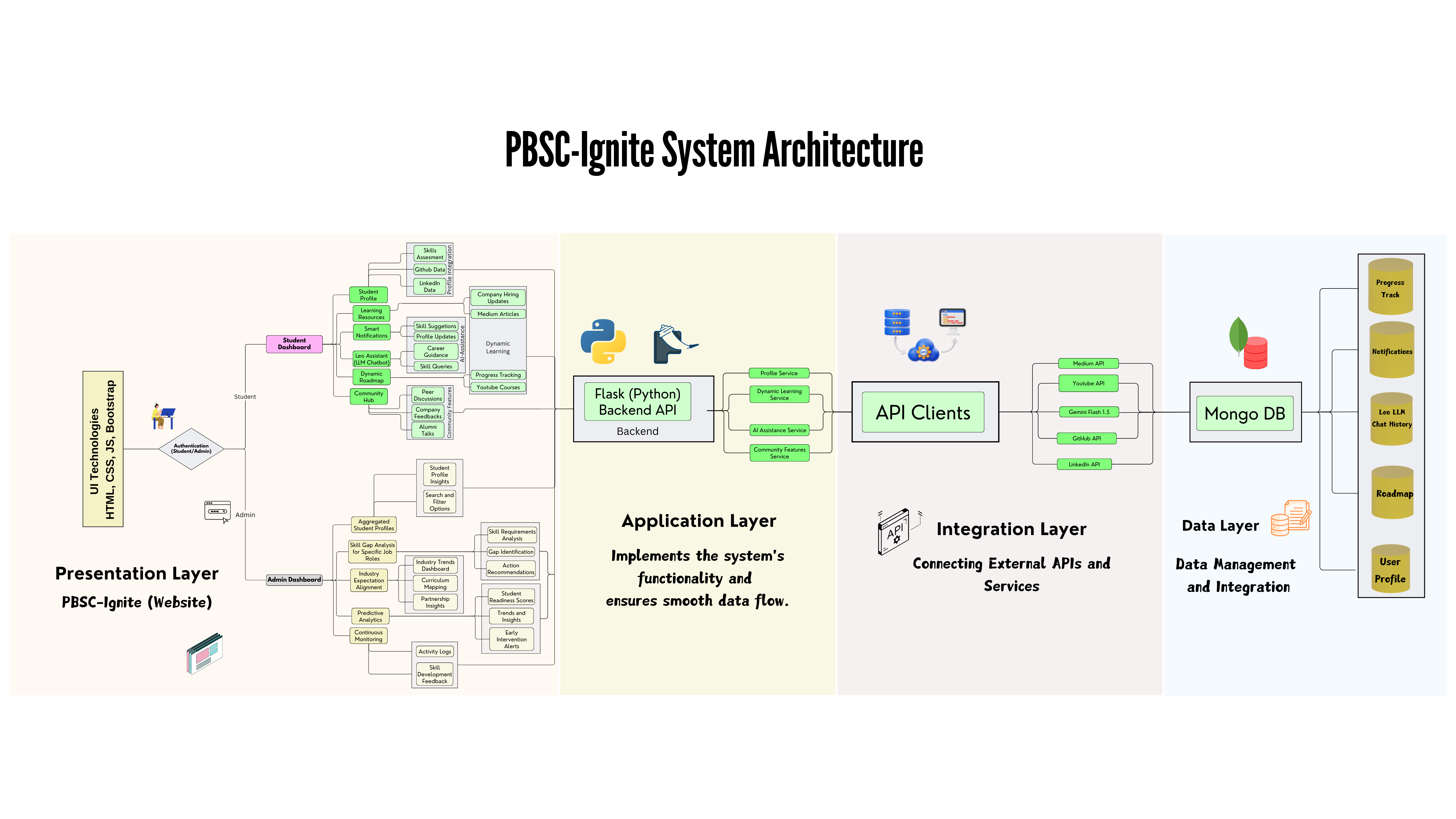 PBSC-Ignite System Architecture.png