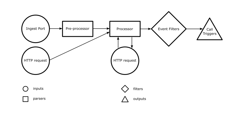 GitHub - AFO-UYI/Async-APIs-Assistant: Python library to build API ...