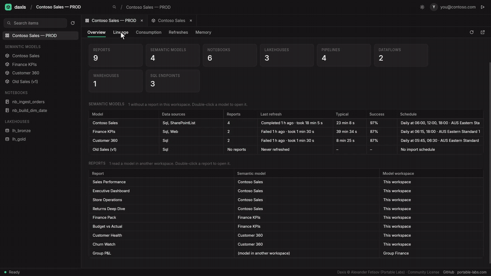 Daxis: tracing workspace lineage and a model diagram