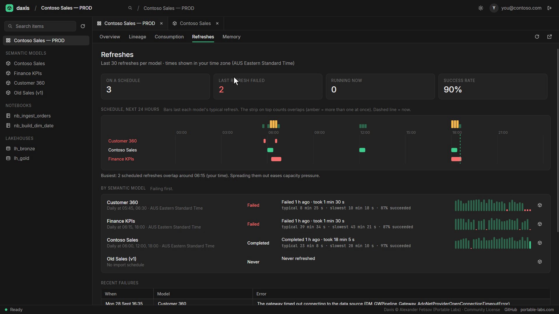 Refresh timeline and failures