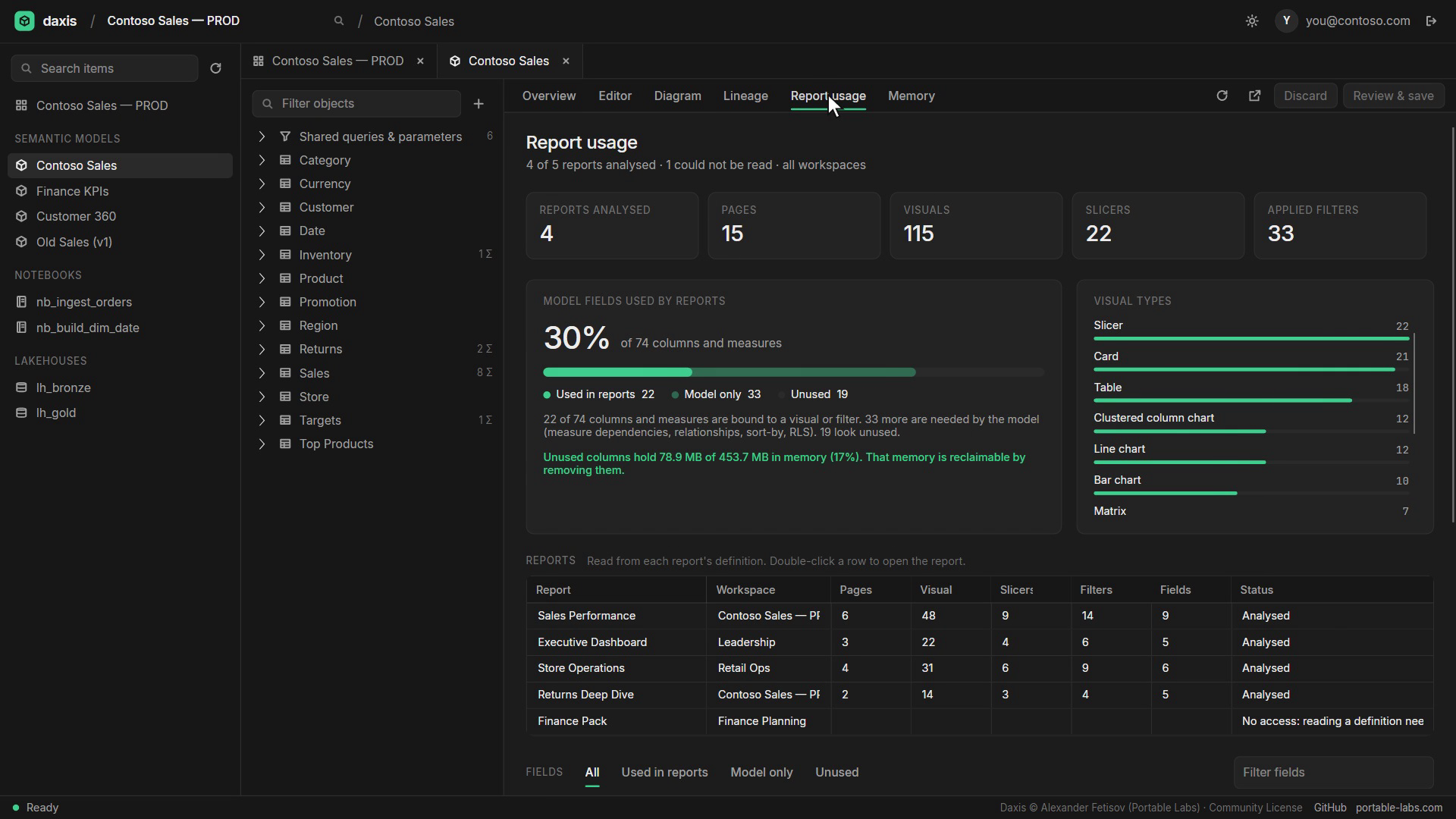 Report usage and model coverage