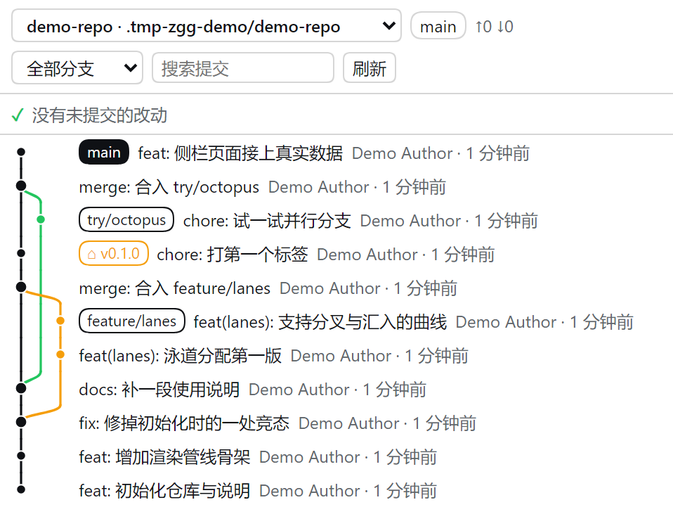 Git 图谱页面:彩色泳道、ref 芯片、提交行,上方是工作树「更改」区