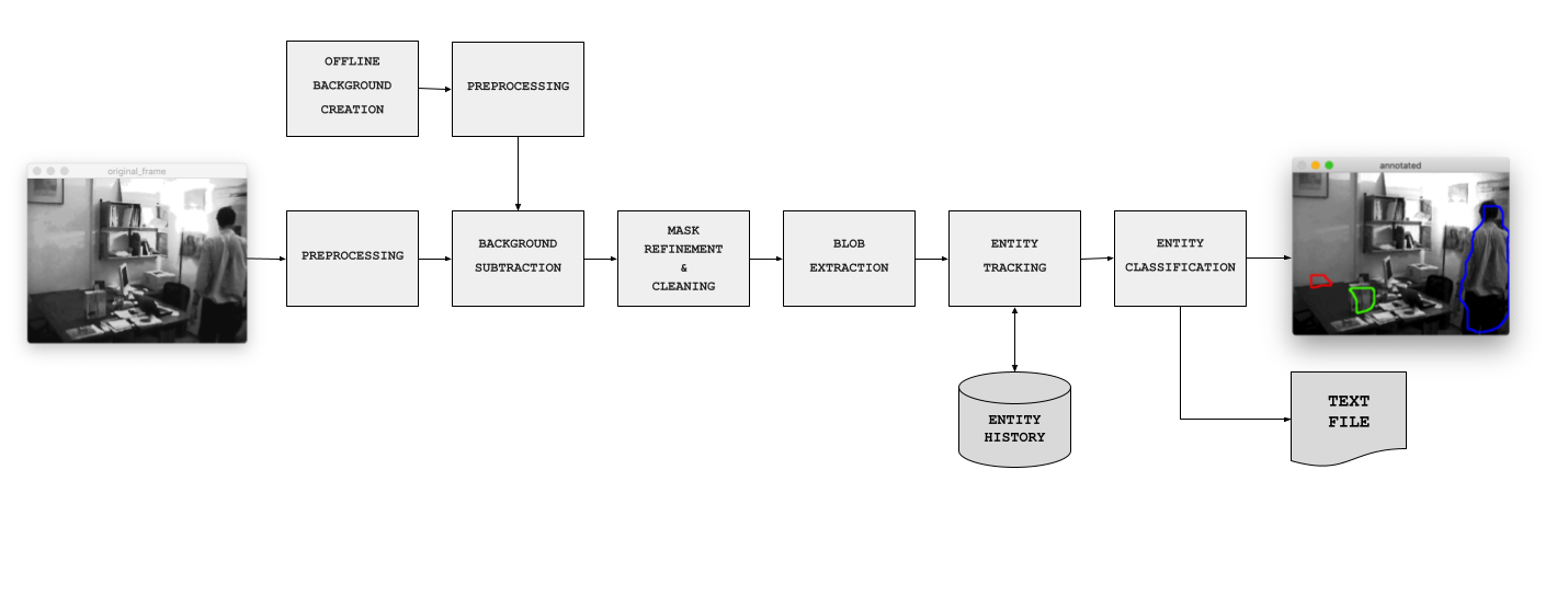 systemStructure