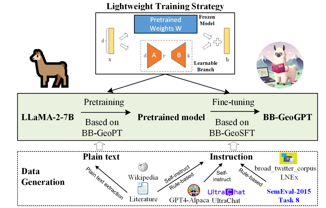 framework