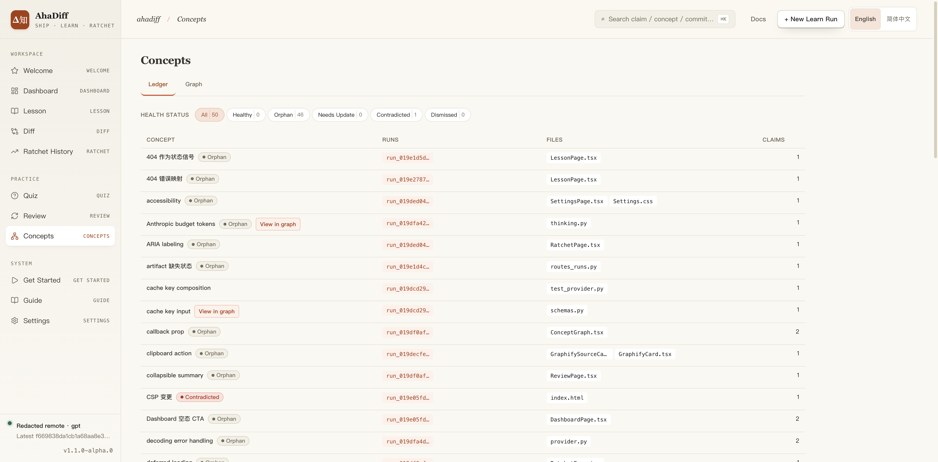 Concepts ledger table