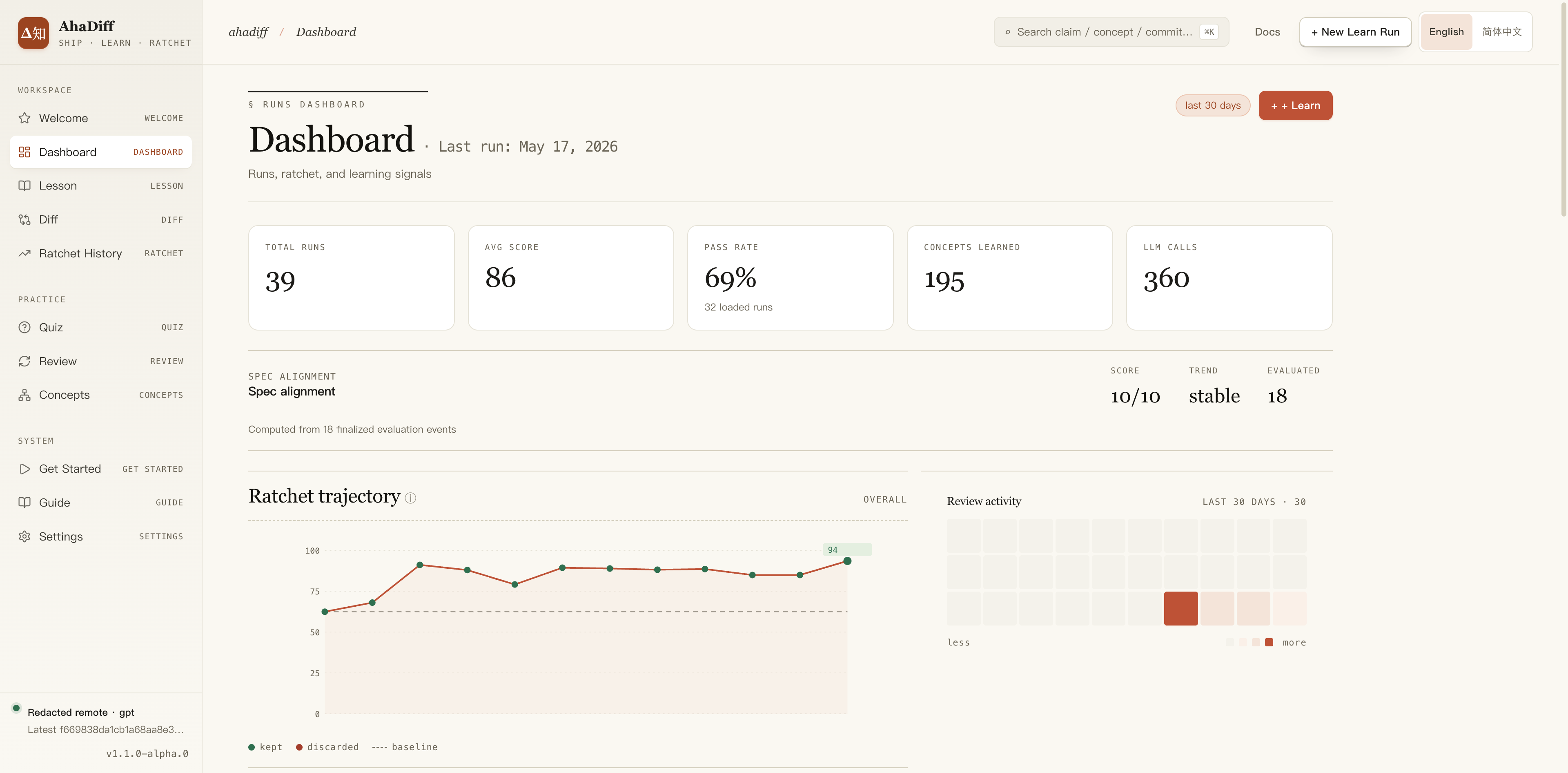 Dashboard: runs, scores, ratchet trajectory