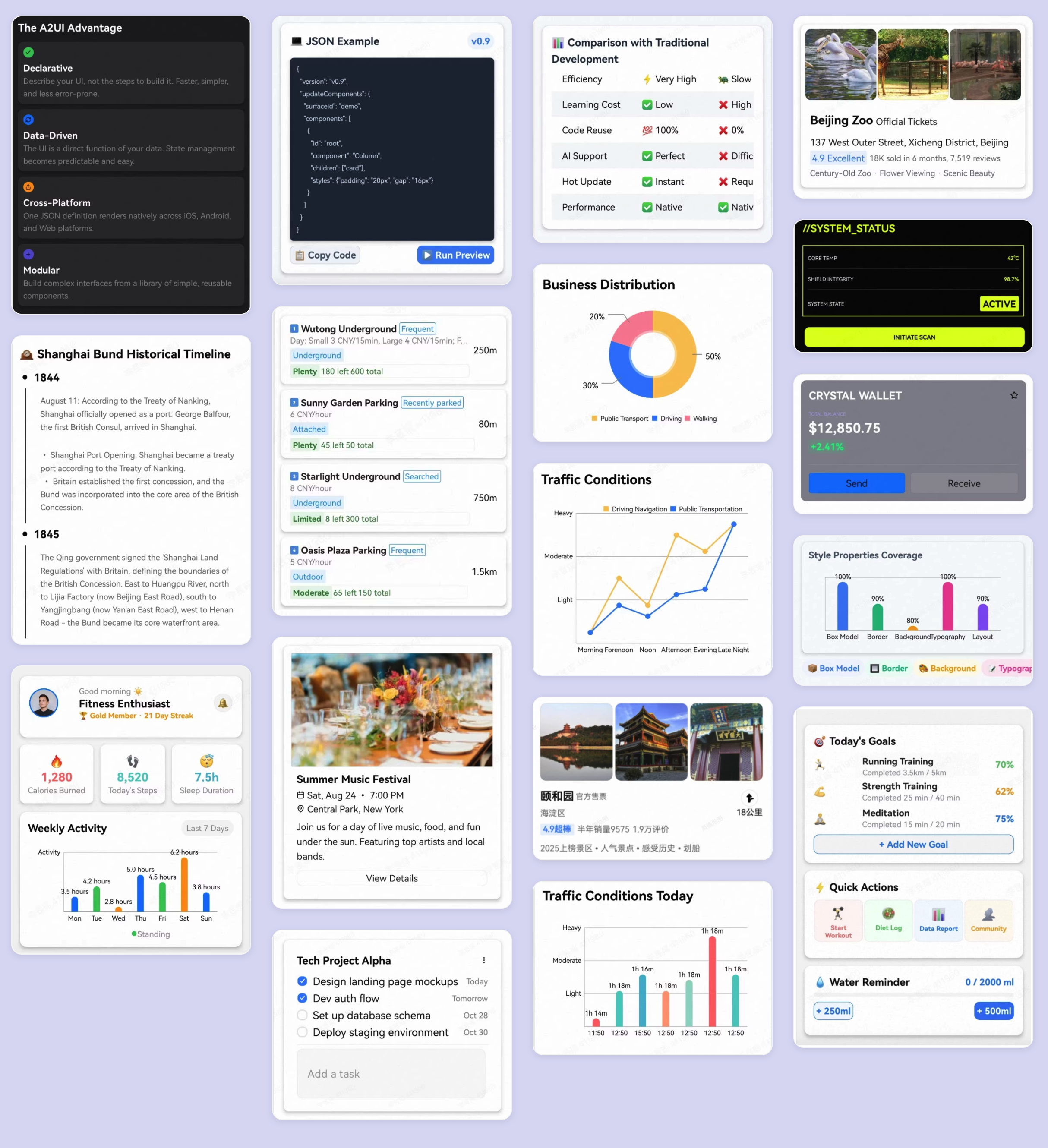 A2UI components rendering showcase