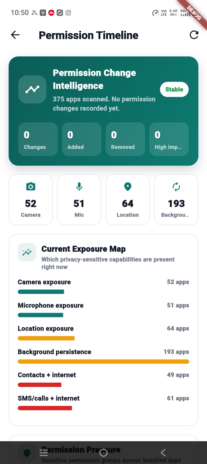 Privacy Timeline