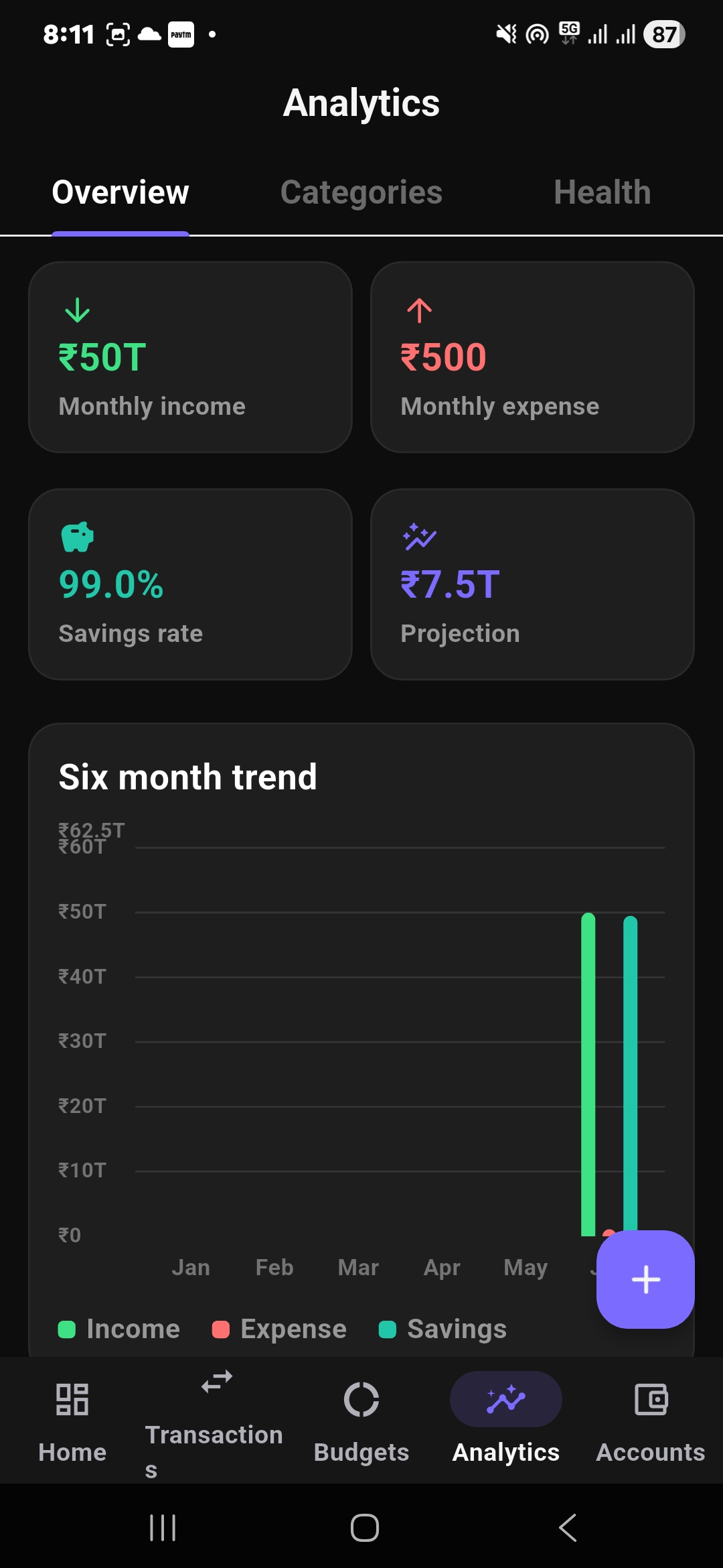 Finzo finance analytics overview with monthly income expense savings rate projection and six month trend