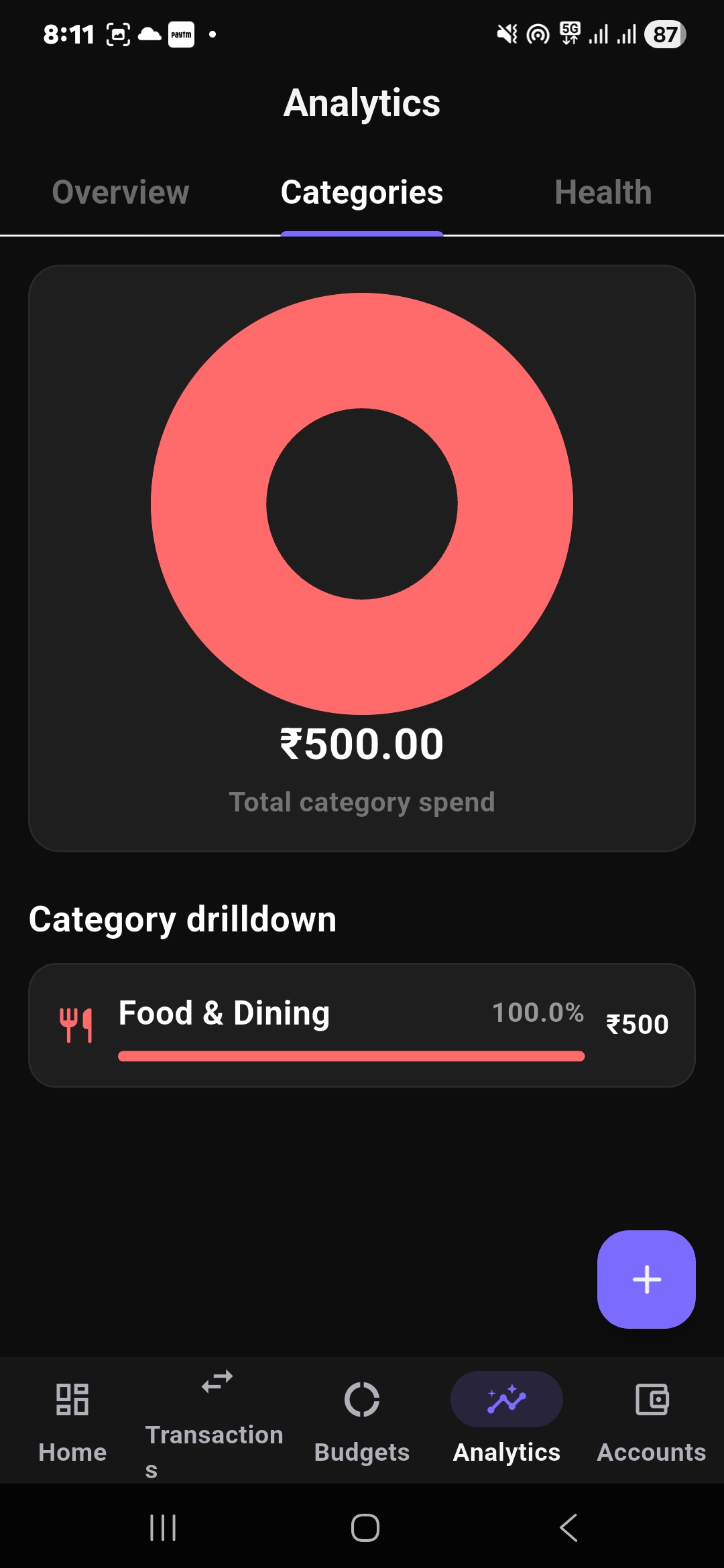 Finzo category spending analytics with donut chart and category drilldown